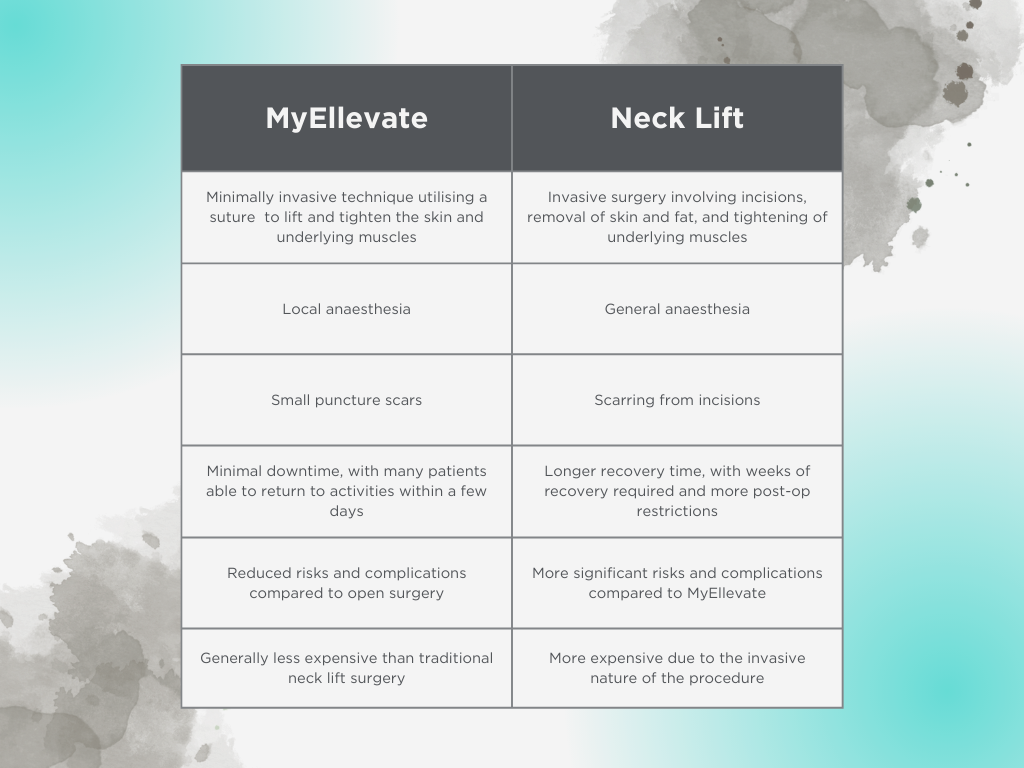 myellevate vs neck lift